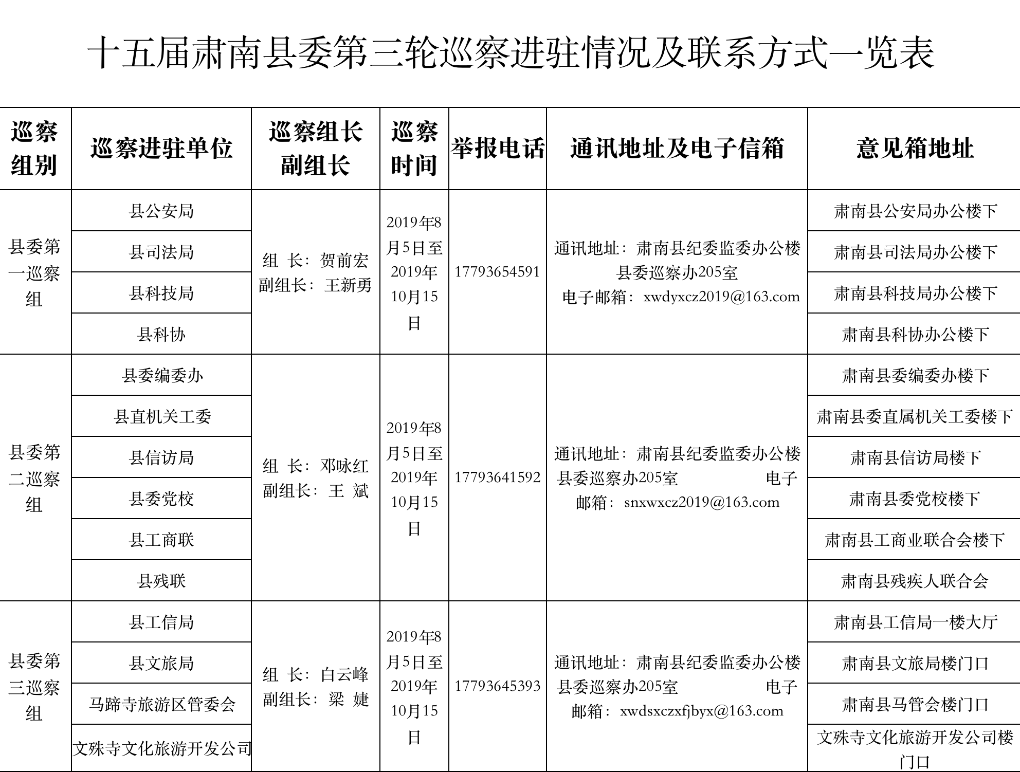 十五届肃南县委第三轮巡察进驻情况及联系方式一览表