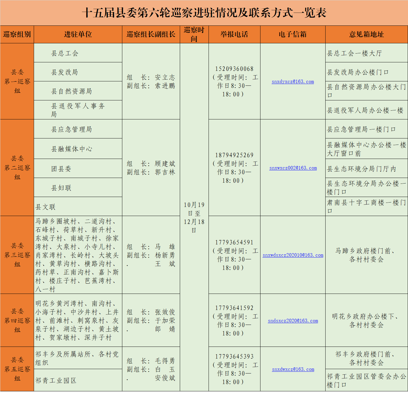 十五届肃南县委第六轮巡察进驻情况及联系方式一览表