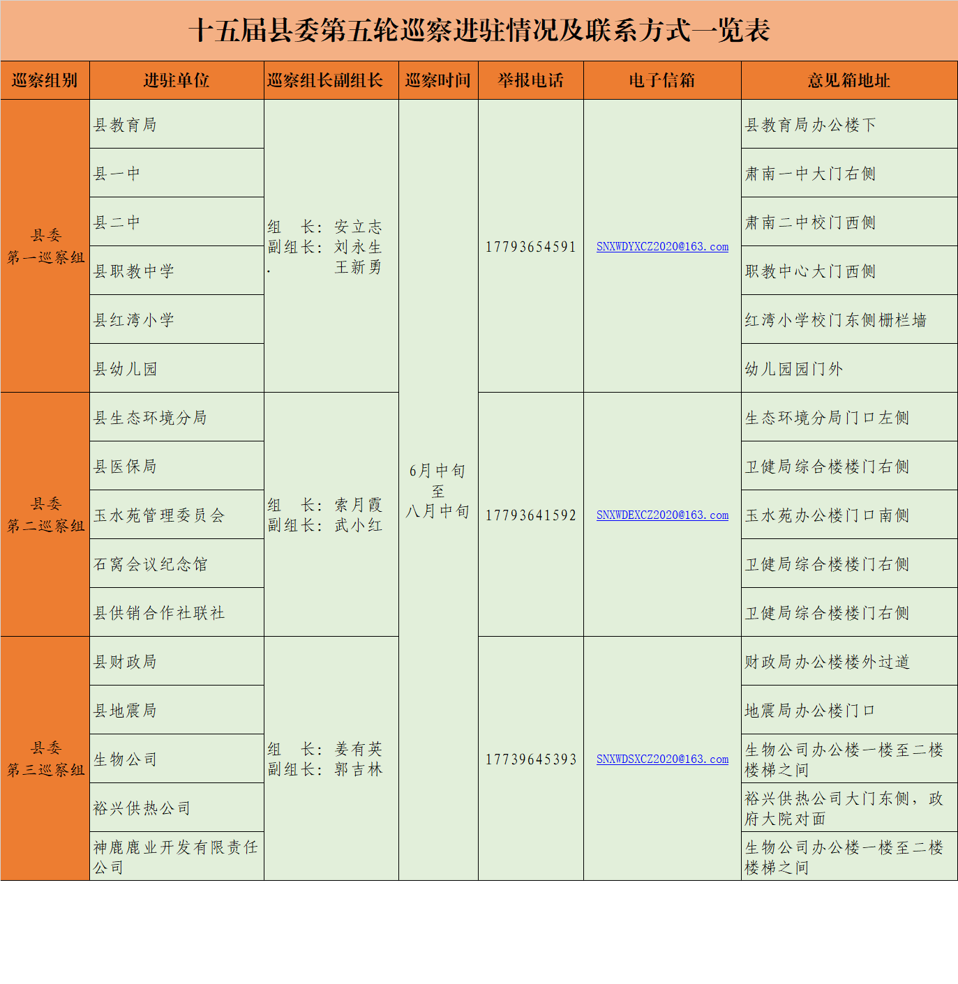 十五届肃南县委第五轮巡察进驻情况及联系方式一览表