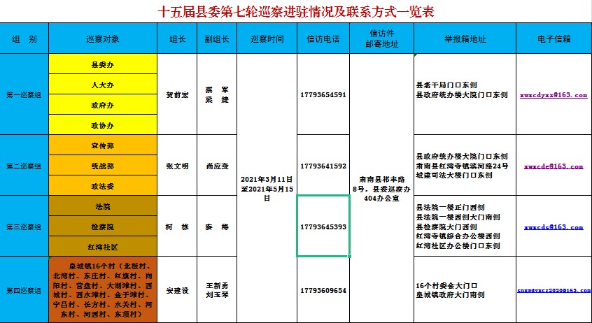 十五届县委第七轮巡察进驻情况及联系方式一览表