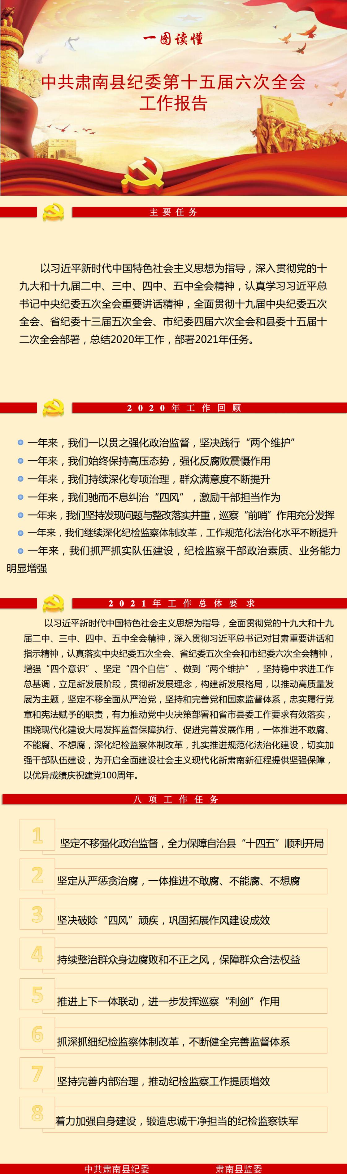 ​一图读懂中共肃南县纪委第十五届六次全会工作报告