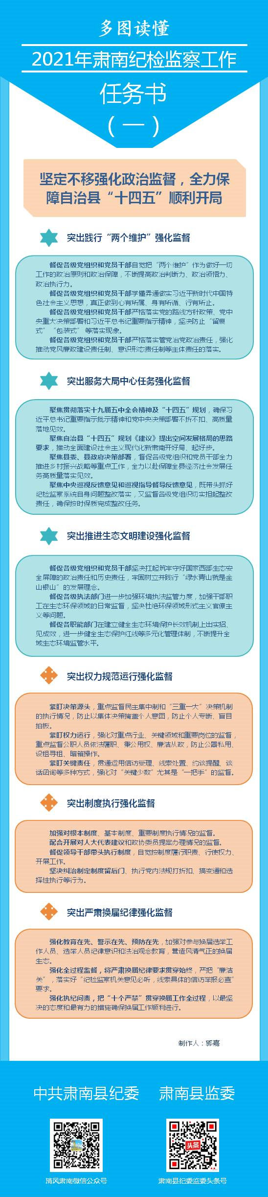 2021年肃南纪检监察工作任务书（一）