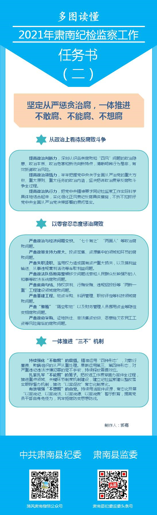 2021年肃南纪检监察工作任务书（二）