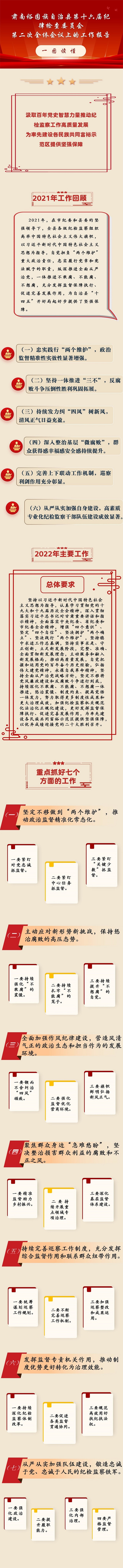 一图读懂‖肃南裕固族自治县第十六届纪律检查委员会第二次全体会议上的工作报告
