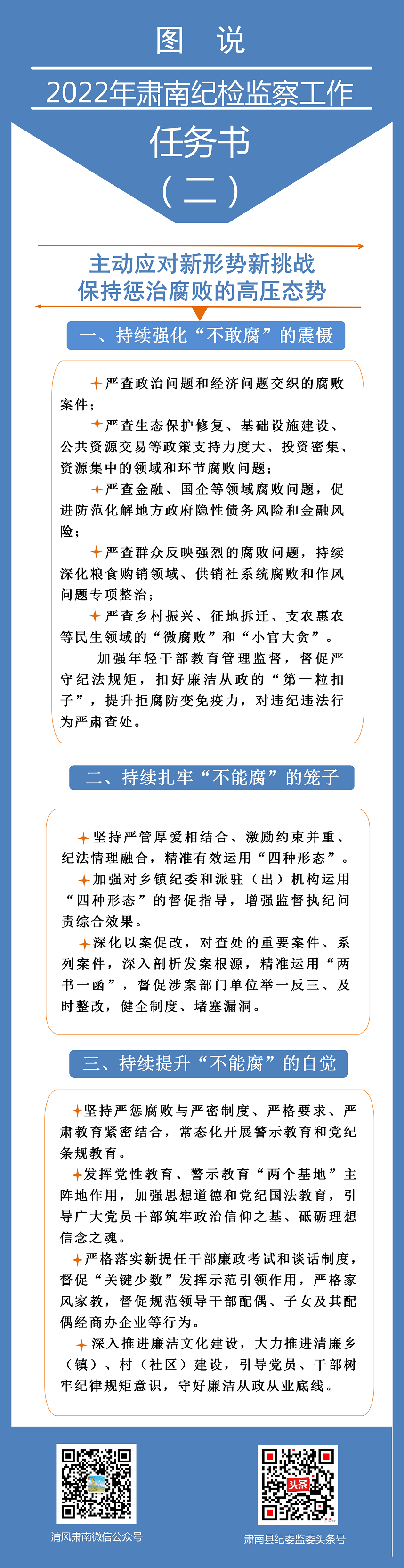 图说‖2022年纪检监察工作任务书（二）