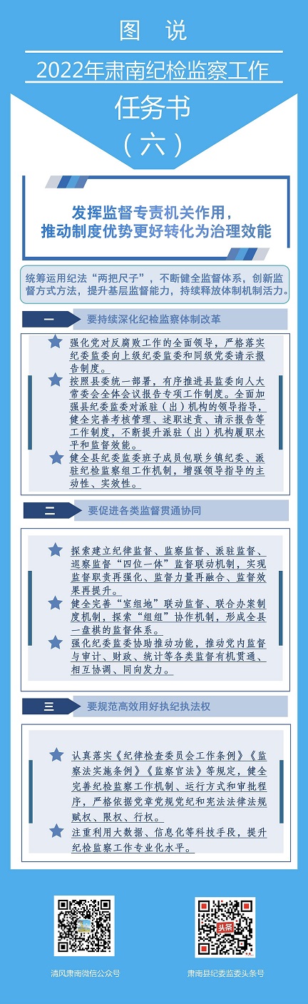 图说‖2022肃南纪检监察工作任务书（六）