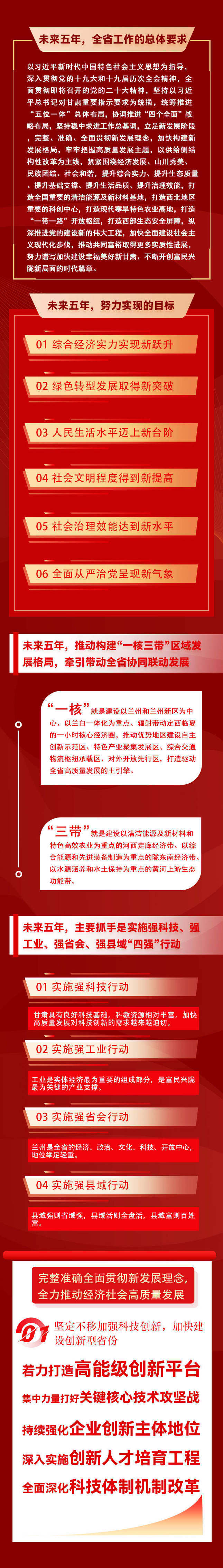 一图读懂 | 中国共产党甘肃省第十四次代表大会报告