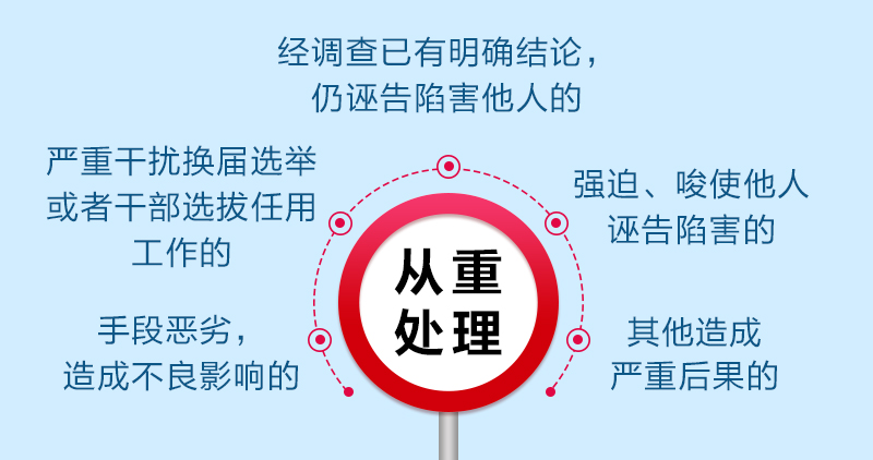 检举控告要知道（四）诬告陷害可不行