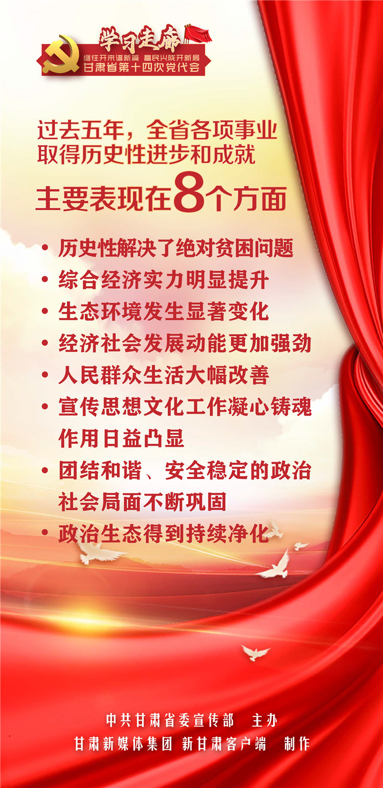 海报 | 中国共产党甘肃省第十四次代表大会精神速读