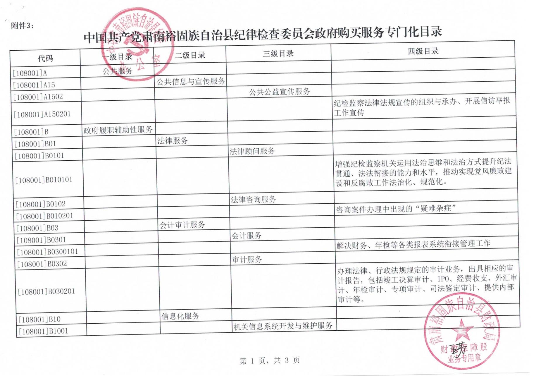 中国共产党肃南裕固族自治县纪律检查委员会、肃南县委巡察领导小组办公室政府购买服务专门化目录