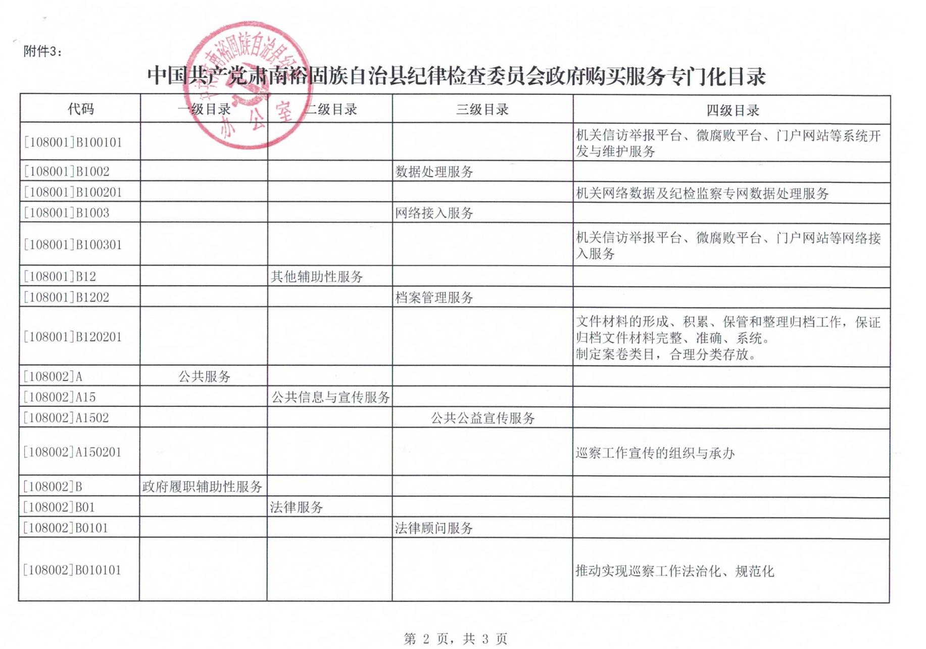 中国共产党肃南裕固族自治县纪律检查委员会、肃南县委巡察领导小组办公室政府购买服务专门化目录