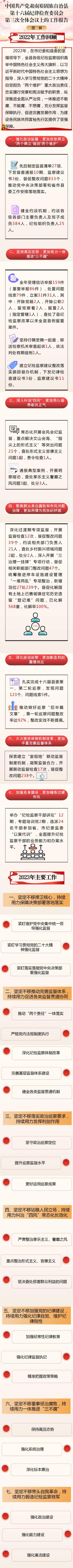 一图速览县纪委十六届三次全会报告