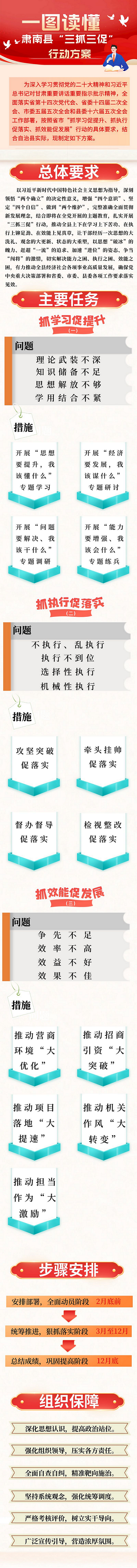 【“三抓三促”行动进行时】一图读懂肃南县“三抓三促”行动方案