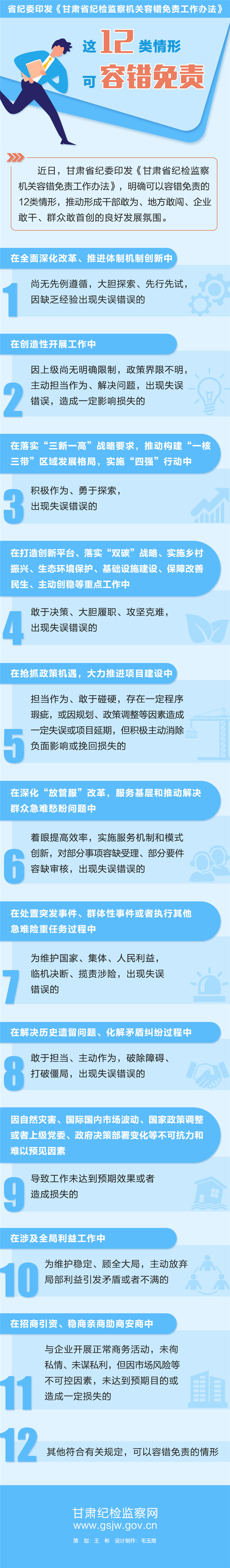 图解 | 甘肃省纪委印发《甘肃省纪检监察机关容错免责工作办法》 这12类情形可容错免责