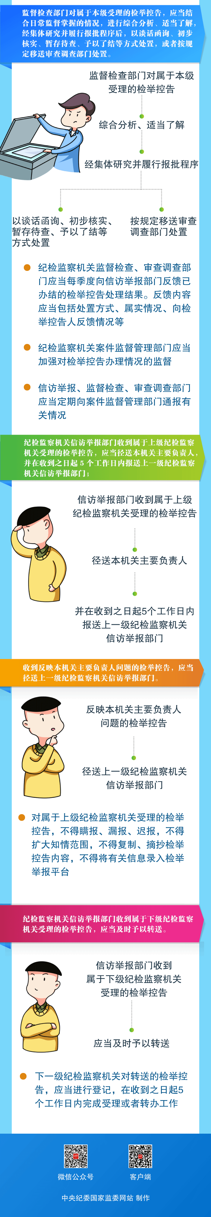 漫读 检举控告工作规则-纪检监察机关这样处理检举控告