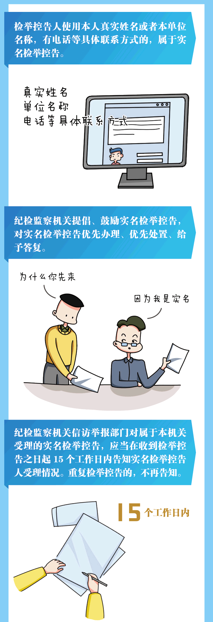 漫读 检举控告工作规则-实名举报控告这样优先办理